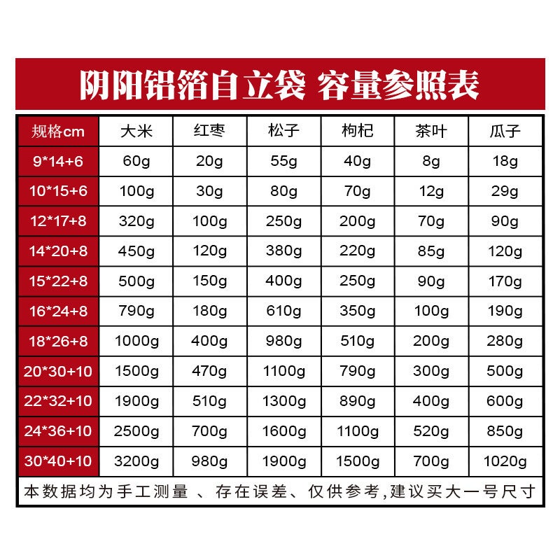 Thickened Aluminum Foil Bag, Food Yin And Yang Bag, Translucent Mobile Phone Case Plastic Bag, Tin Foil Cooked Food Preservation Bag, Customized - Image 4
